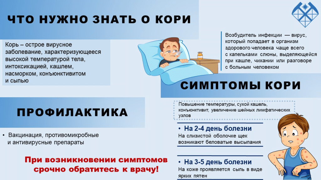 В Калининграде растёт число заразившихся корью: 6 вопросов про опасную болезнь