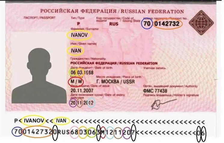 Проверяйте номер паспорта, свое имя и фамилию, а так же значок пола (он обведен красным)