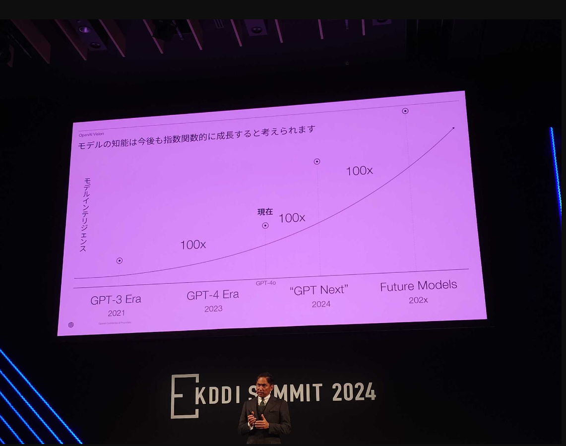 OpenAI расширяет планы по созданию инфраструктуры