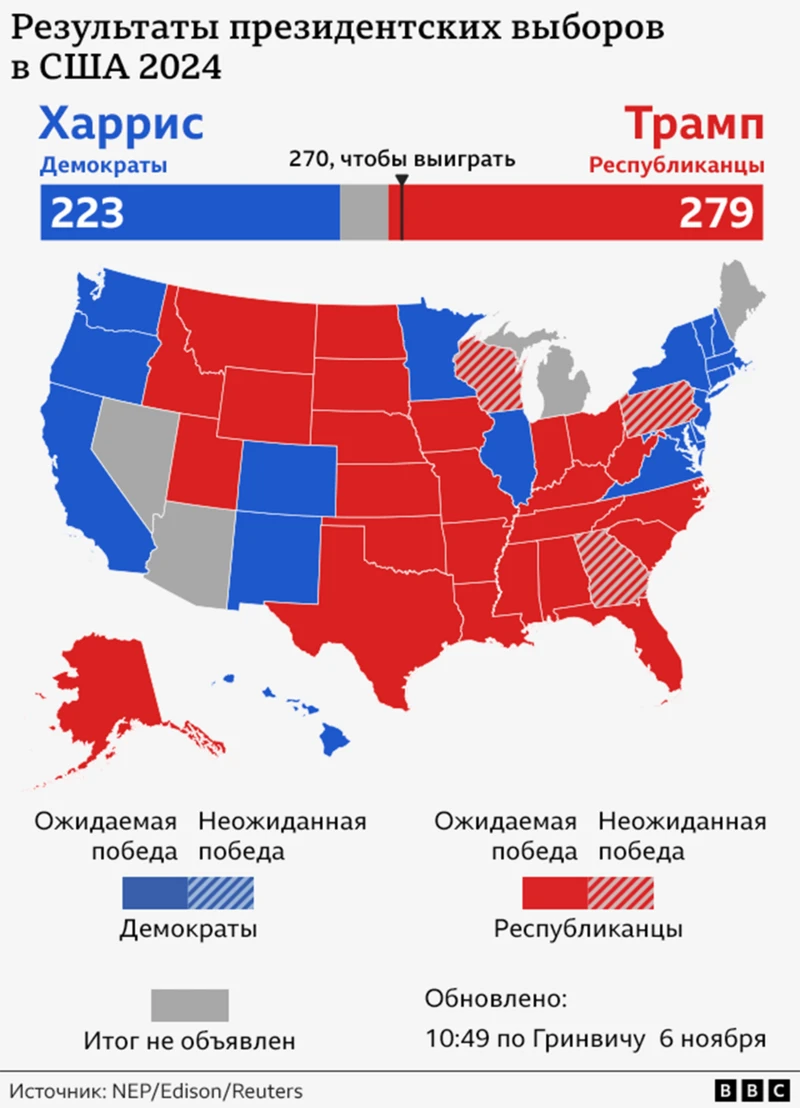 Дональд Трамп побеждает на выборах президента США