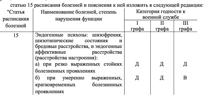 Минобороны расширяет списки годных