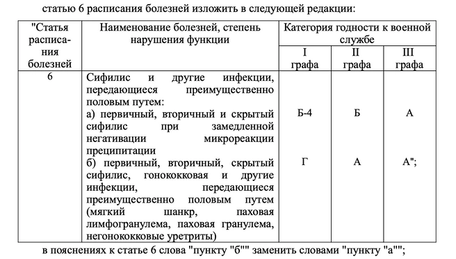 Медмобилизация: кого теперь считают годными к службе?