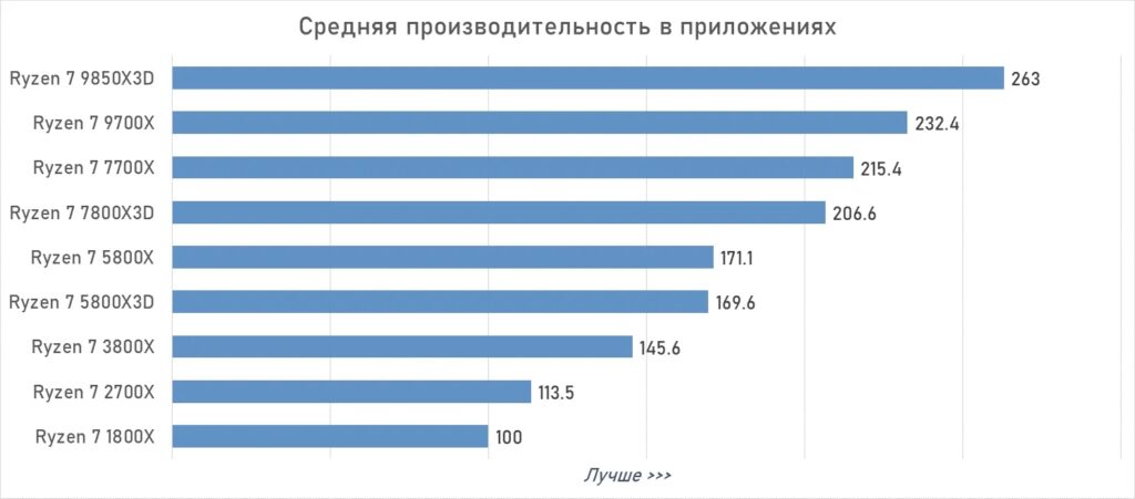 Производительность в ресурсоёмких приложениях