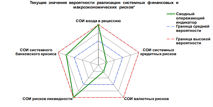 Как фиксируют банковский кризис