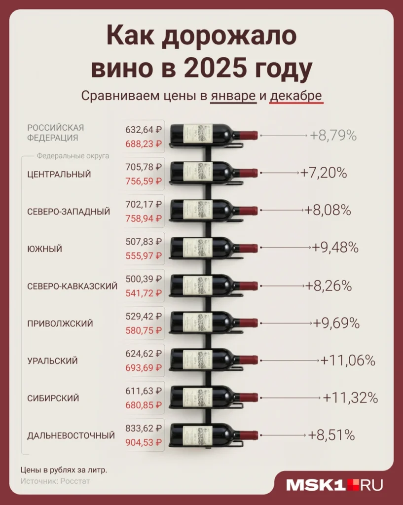 Подорожание вина по округам неравномерное